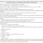 DSM-5 Diagnostic Criteria for Benzo Abuse Disorder: Table outlining the criteria from the Diagnostic and Statistical Manual of Mental Disorders, 5th Edition for diagnosing sedative, hypnotic, or anxiolytic use disorder, relevant to benzodiazepine abuse.