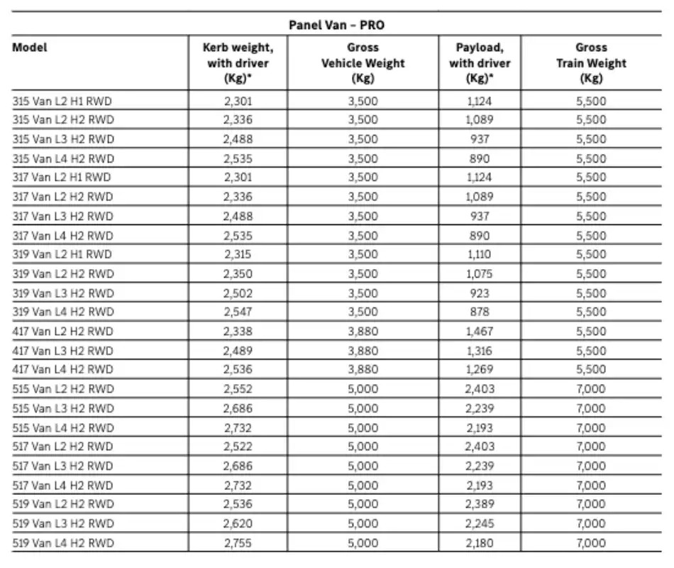 Mercedes-Benz Sprinter payload for Pro trim level table with kerb weight and capacity